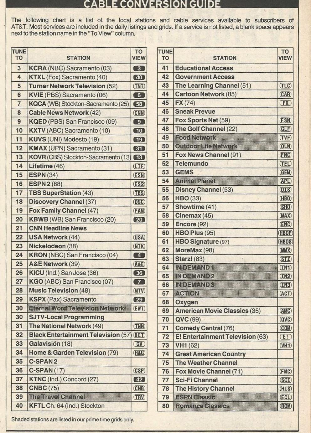 tv-guide-channels-listed-scans