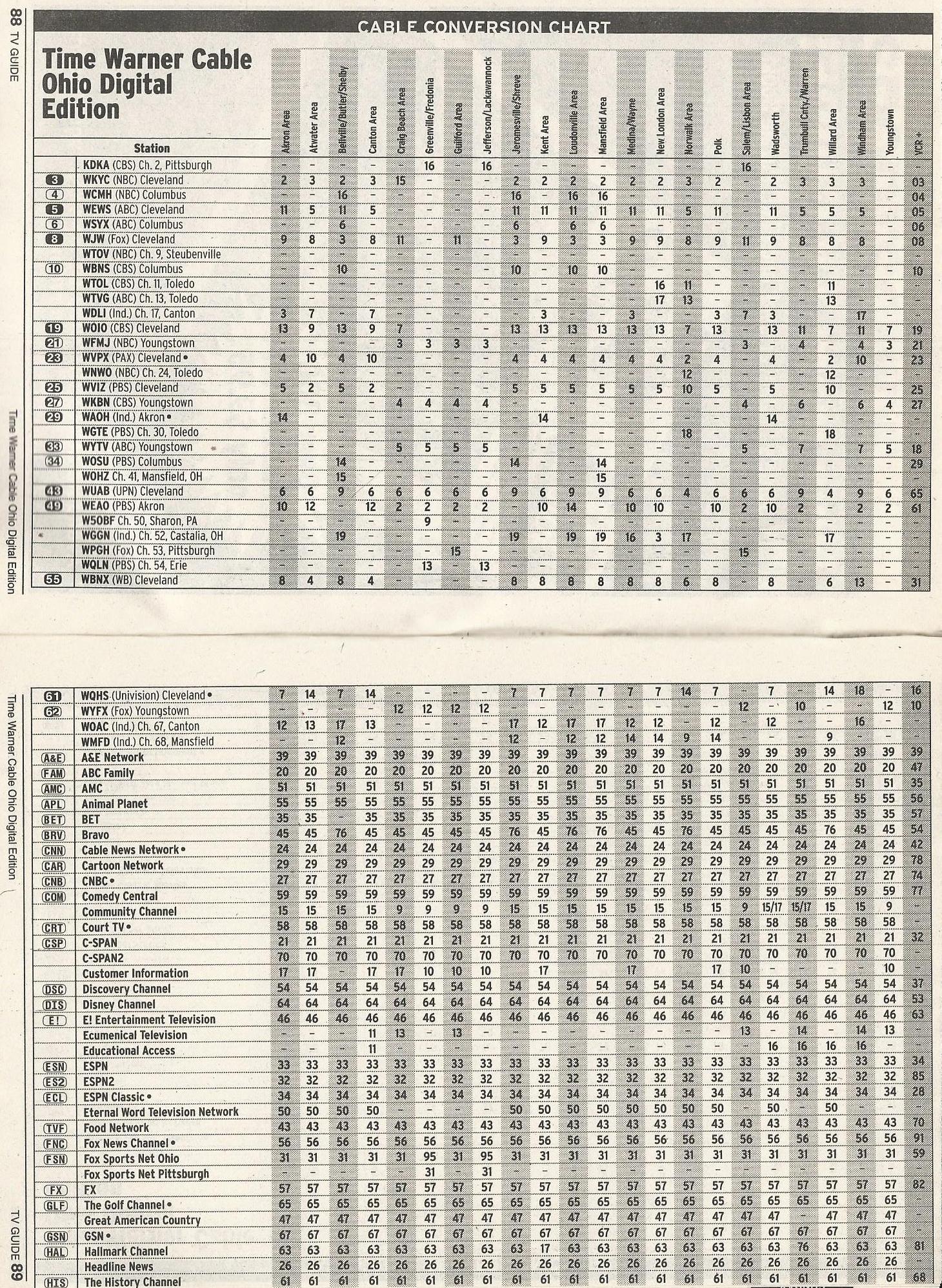 Tv Guide Listings Cable - pbontgk