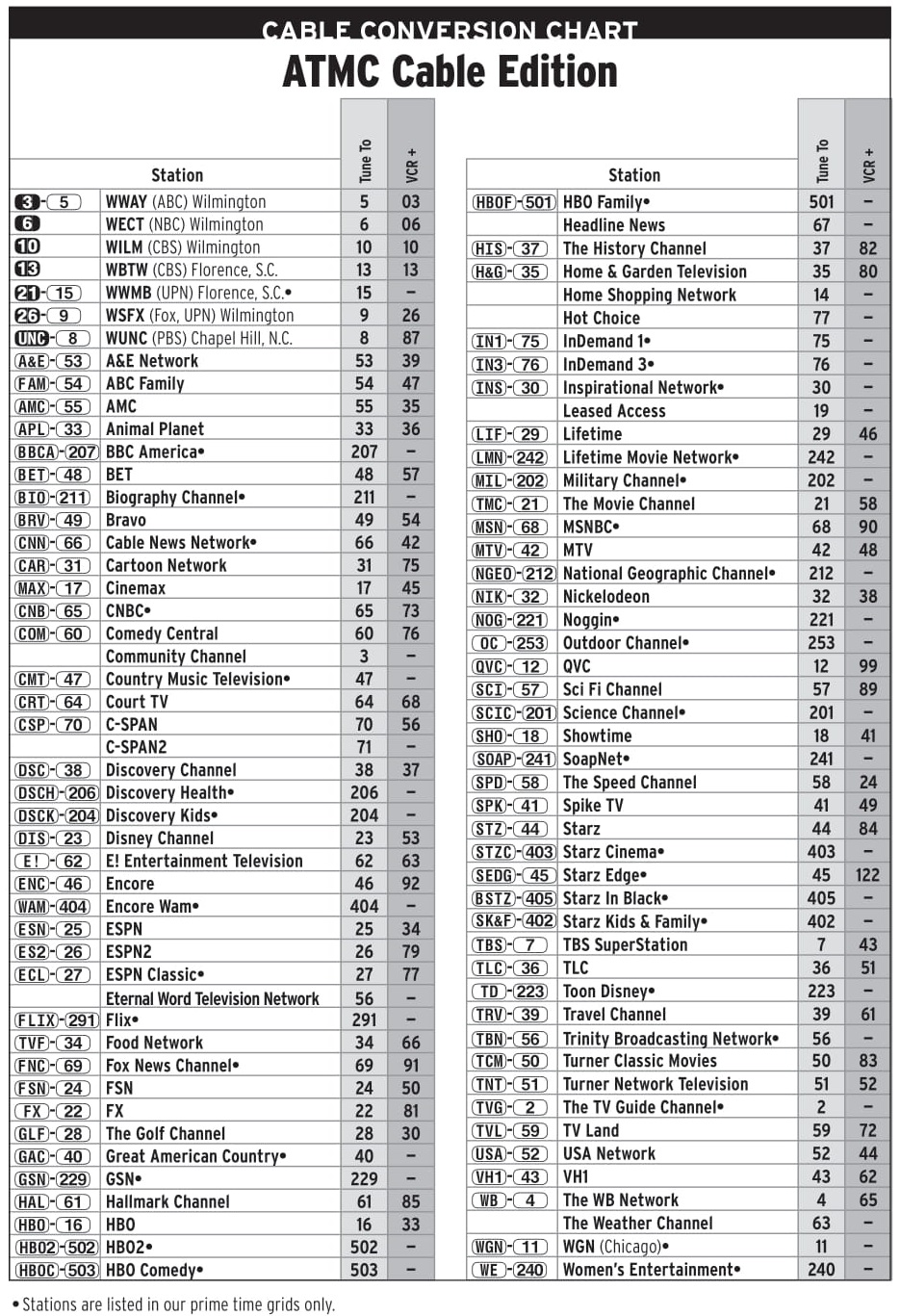 CABLE TV LINEUP - NVC